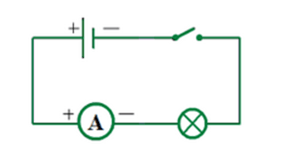 Quan sát Hình 1.6 (trang 9): Khi sử dụng ampe kế để đo cường độ
