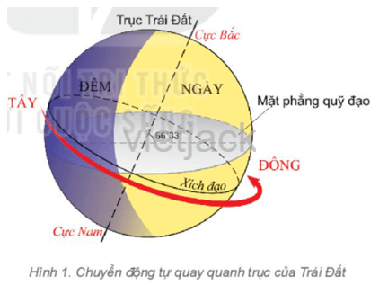 Dựa vào hình 1 và thông tin trong mục 1, em hãy cho biết: Hướng tự quay quanh trục của Trái Đất