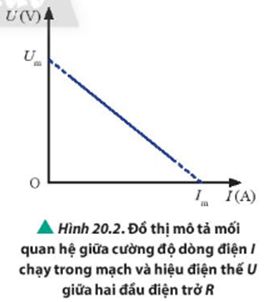 Dựa vào cơ sở lí thuyết và dụng cụ trong Hình 20.3, hãy thảo luận nhóm