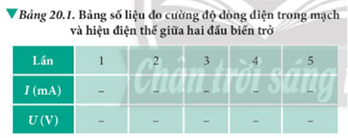 Dựa vào cơ sở lí thuyết và dụng cụ trong Hình 20.3, hãy thảo luận nhóm