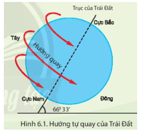 Câu hỏi 1 trang 128 Địa Lí lớp 6