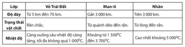 Câu hỏi 1 trang 139 Địa Lí lớp 6