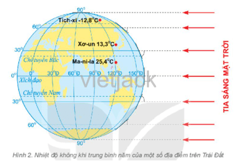 Em hãy đọc giá trị nhiệt độ không khí hiển thị trên nhiệt kế ở hình 1