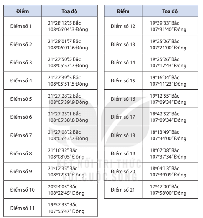 Quan sát các hình 11.3 11.4 và bảng 11.1 11.2 hãy xác định Các mốc để xác định đường cơ sở 