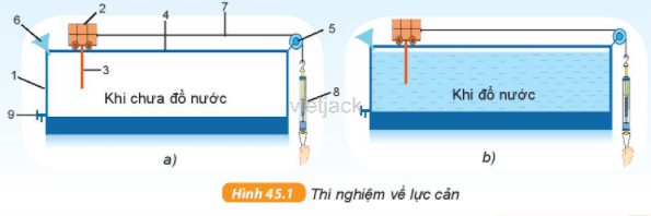 Tại sao khi có nước trong hộp thì số chỉ lực kế lớn hơn khi chưa có nước trong hộp