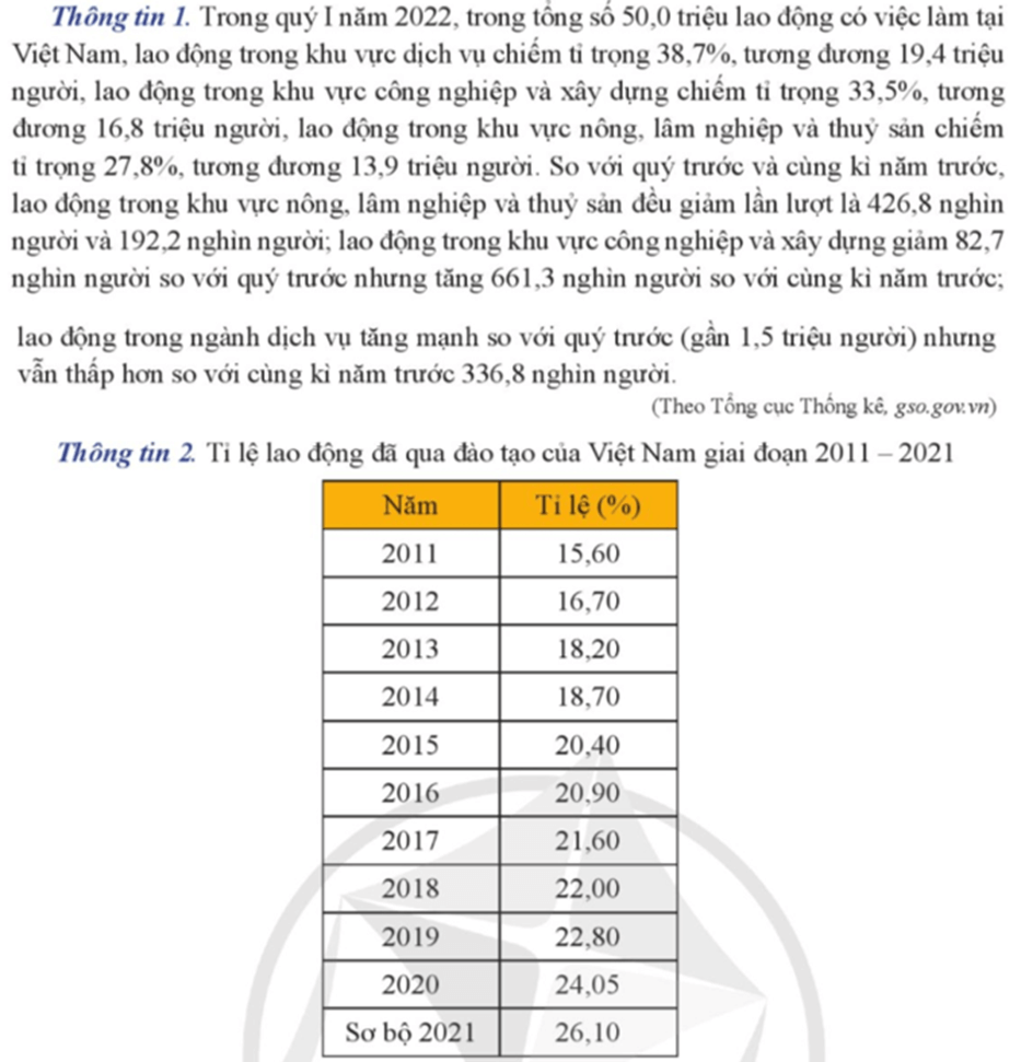 Từ thông tin 1, em hãy so sánh tỉ trọng lao động giữa các khu vực của nền kinh tế