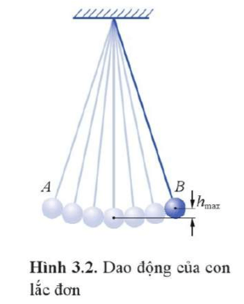 Mô tả sự biến đổi động năng và thế năng của con lắc đơn khi quả cầu đi từ vị trí biên A