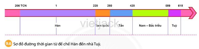 Soạn, giải bài tập Lịch Sử lớp 6 hay nhất - Chân trời sáng tạo