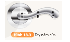 Vị trí tác dụng lực nào trong Hình 18.3 có thể làm cho tay nắm cửa 