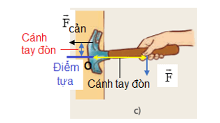 Xác định điểm tựa, cánh tay đòn trong các trường hợp ở Hình 19.2