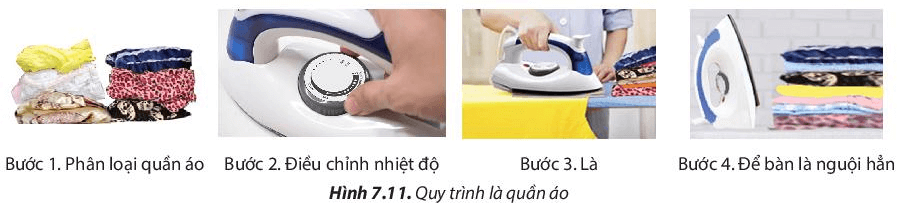 Câu hỏi 11 trang 53 Công nghệ lớp 6