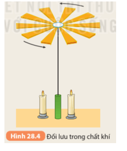 Tại sao khi đốt nến thì cánh quạt trong Hình 28.4 lại quay