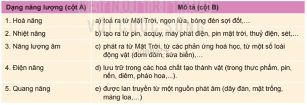 Hãy chọn tên dạng năng lượng (ở cột A) phù hợp với phần mô tả (ở cột B)