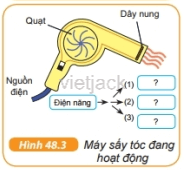 Hình 48.3 mô tả một máy sấy tóc đang hoạt động. Mũi tên trên sơ đồ dòng năng lượng