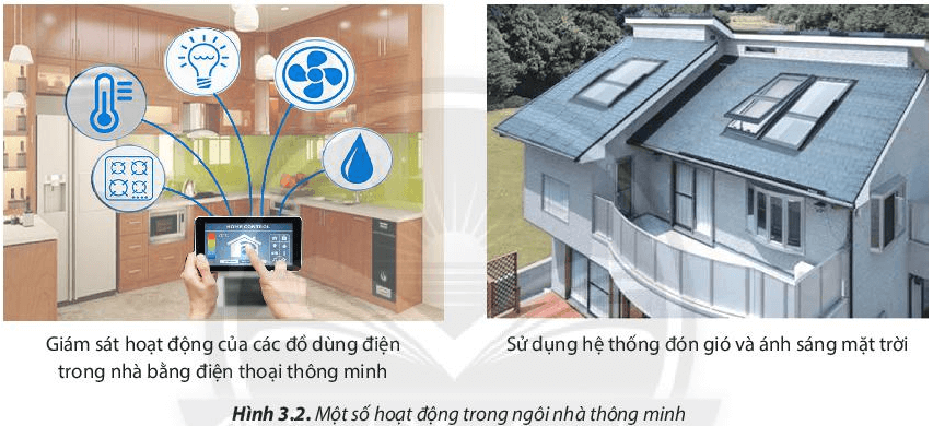 Câu hỏi 2 trang 20 Công nghệ lớp 6