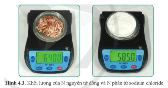 Quan sát hình 4.3 cho biết khối lượng 1 mol nguyên tử đồng và khối lượng 1 mol phân tử sodium chloride