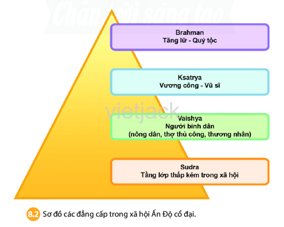 Soạn, giải bài tập Lịch Sử lớp 6 hay nhất - Chân trời sáng tạo