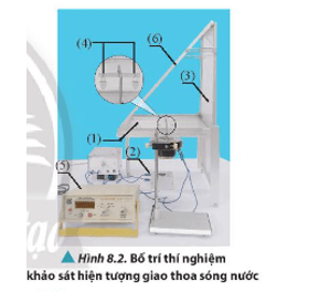 Quan sát thí nghiệm được thực hiện theo bố trí trong Hình 8.2 và nhận xét 