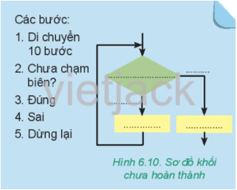 Em hãy kể hai công việc trong cuộc sống mà việc thực hiện gồm các bước được lặp lại