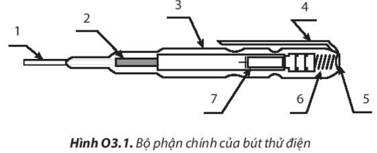 Hãy nêu tên và chức năng các bộ phận chính của bút thử điện như Hình O3.1