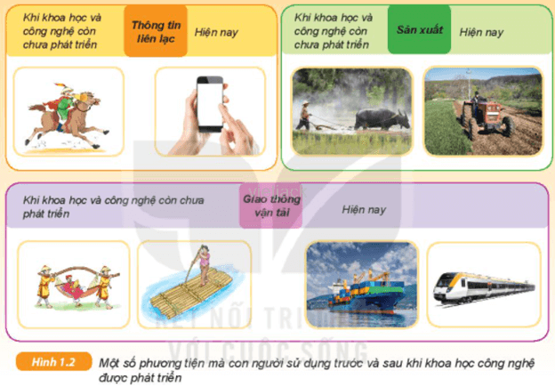 Dựa vào Hình 1.2, hãy so sánh các phương tiện mà con người sử dụng trong một số lĩnh vực