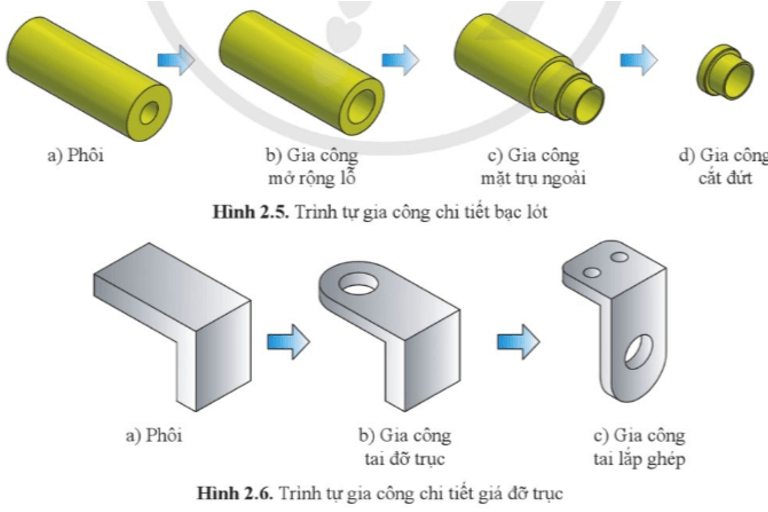 Quan sát hình 2.5 và hình 2.6 cho biết các chi tiết bạc lót