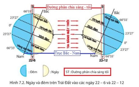 Câu hỏi 3 trang 133 Địa Lí lớp 6