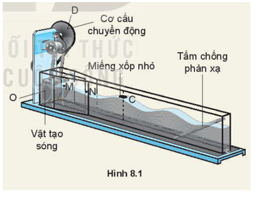 Trong thí nghiệm ở Hình 8.1 nếu ta thay đổi tần số dao động của nguồn sóng thì đại lượng nào sau đây không thay đổi