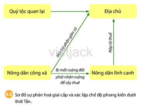 Soạn, giải bài tập Lịch Sử lớp 6 hay nhất - Chân trời sáng tạo