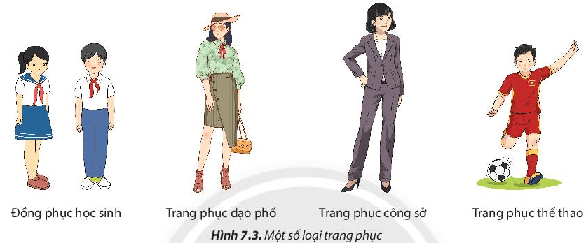 Câu hỏi 3 trang 49 Công nghệ lớp 6