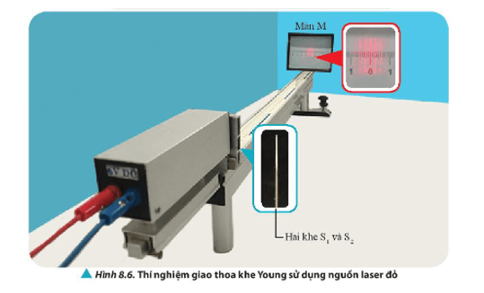 Quan sát Hình 8.6 và mô tả hình ảnh nhận được trên màn M