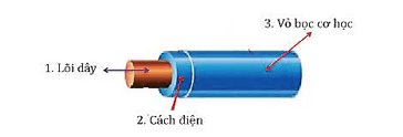 Kể tên những vật liệu cách điện trong các dụng cụ và thiết bị điện thường dùng 