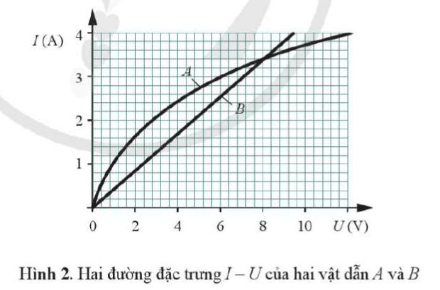 Hình 2 mô tả đường đặc trưng I – U của hai vật dẫn sợi đốt bóng đèn và một đoạn dây thép