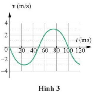 Cho đồ thị vận tốc – thời gian của một vật dao động điều hoà như Hình 3