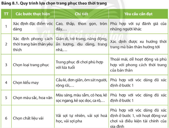 Câu hỏi 4 trang 61 Công nghệ lớp 6