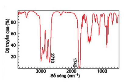 Hợp chất A có công thức phân tử C3H6O. Khi đo phổ hồng ngoại cho kết quả như hình bên