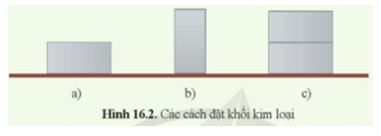 So sánh áp suất do khối kim loại tác dụng lên cát trong trường hợp ở hình 16.2a với 16.2b và 16.2c