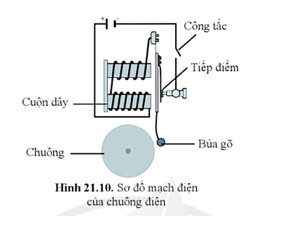 Biết mạch điện của chuông điện được mô tả như sơ đồ hình 21.10