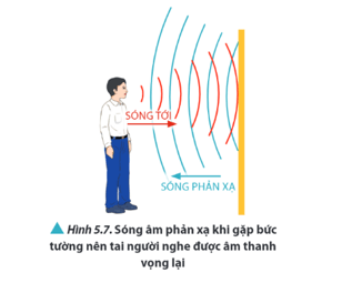 Quan sát Hình 5.7 xét trên phương vuông góc với bức tường nhận xét về chiều truyền của sóng âm trước