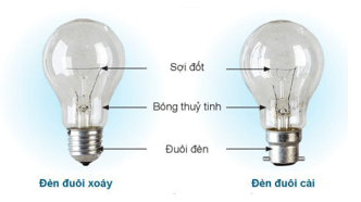 Chỉ ra những bộ phận dẫn điện và bộ phận cách điện ở công tắc điện, cầu chì, đèn điện