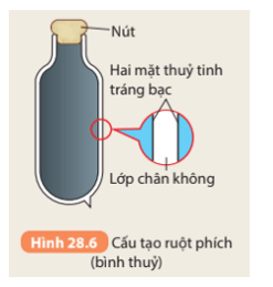 Phích (bình thủy) là dụng cụ dùng để giữ nước nóng, có hai lớp thủy tinh