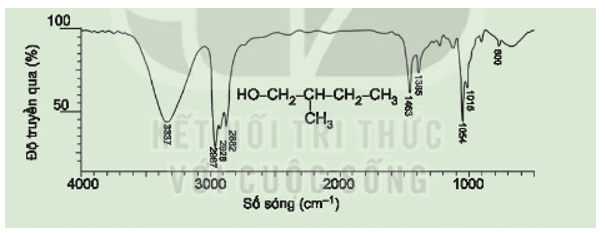 Chỉ ra số sóng hấp thụ đặc trưng của nhóm – OH trên phổ hồng ngoại của chất sau
