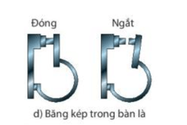 Mô tả hoạt động của các loại băng kép trong Hình 29.7b, c, d