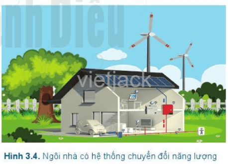 Hãy quan sát Hình 3.4 và cho biết ngôi nhà thông minh thu nhận năng lượng