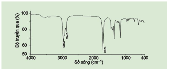 Chất X có công thức phân tử là C5H10O và có phổ hồng ngoại như sau