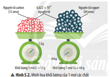 Nếu xét cùng 1 mol thì khối lượng của C và Cu có giá trị là bao nhiêu gam?