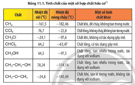 Quan sát Bảng 11.1, so sánh thành phần phân tử, cấu tạo hoá học và tính chất