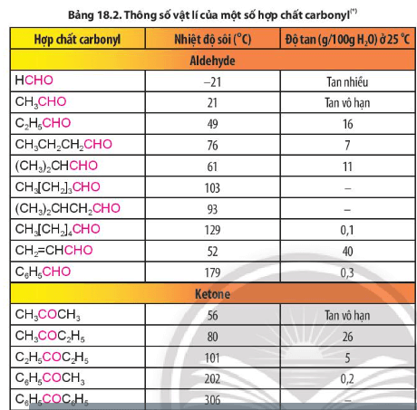 Dựa vào Bảng 18.2 hãy nhận xét sự thay đổi trạng thái, nhiệt độ sôi và độ tan