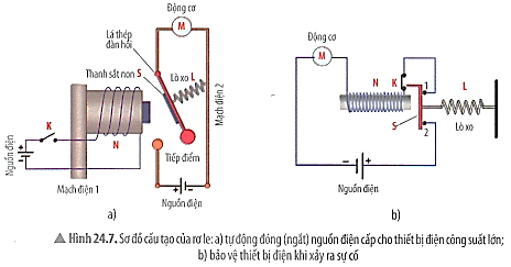 Quan sát Hình 24.7 và mô tả cách hoạt động của rơle