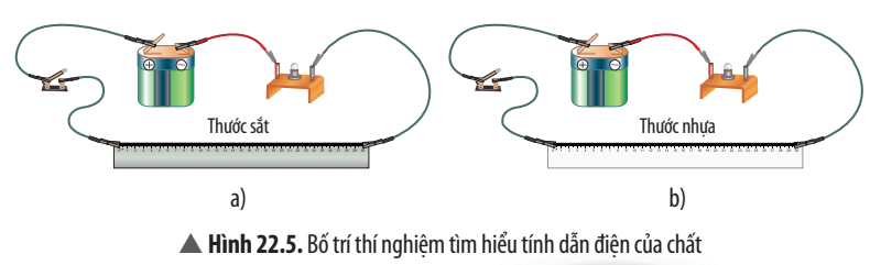 Thí nghiệm tìm hiểu tính dẫn điện của chất